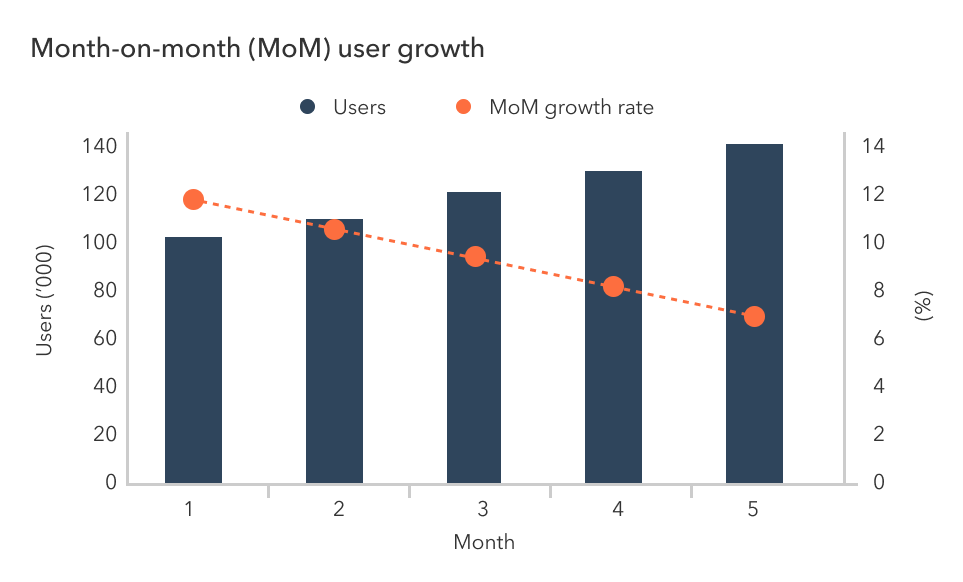 How Do You Calculate Month on Month growth Flinder Smart Finance How do you calculate month on month growth flinder smart finance
